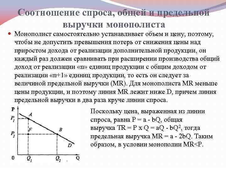 Спрос на продукцию монополиста