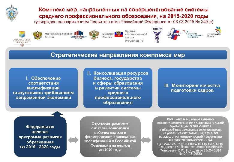 Комплекс мер, направленных на совершенствование системы среднего профессионального образования, на 2015 -2020 годы (утвержден