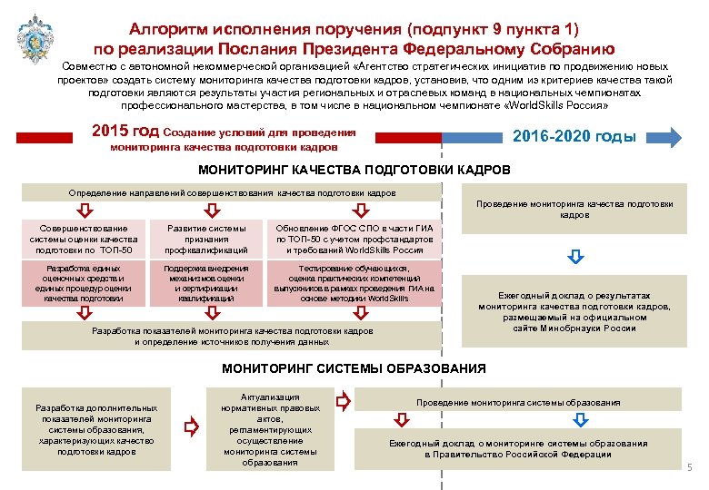 Алгоритм исполнения поручения (подпункт 9 пункта 1) по реализации Послания Президента Федеральному Собранию Совместно
