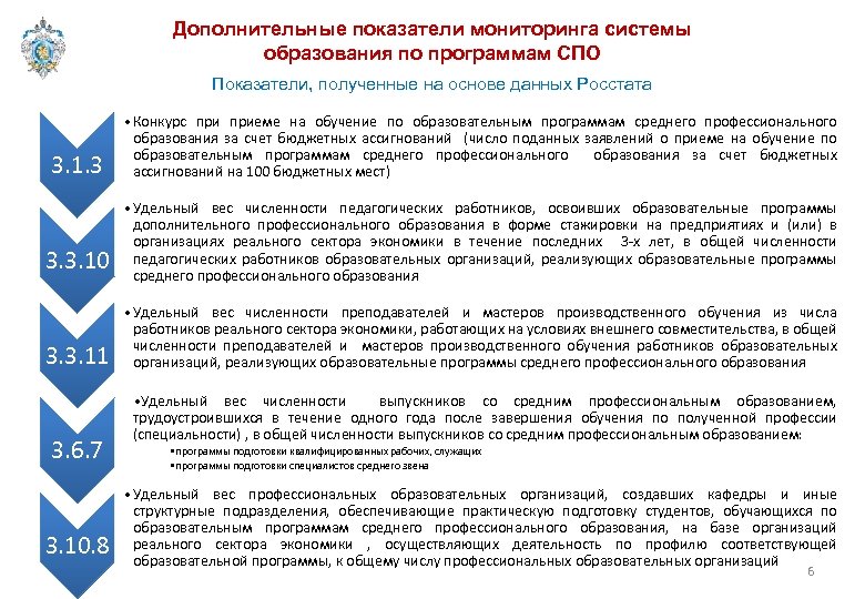 Дополнительные показатели мониторинга системы образования по программам СПО Показатели, полученные на основе данных Росстата