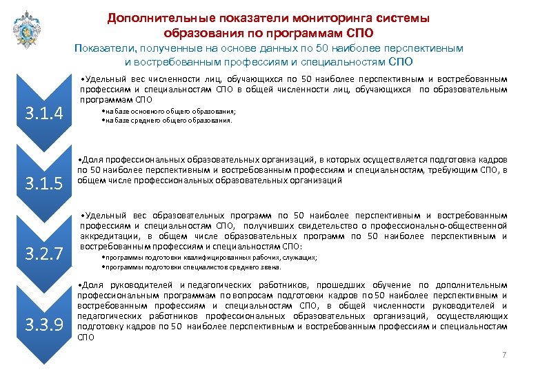 Дополнительные показатели мониторинга системы образования по программам СПО Показатели, полученные на основе данных по