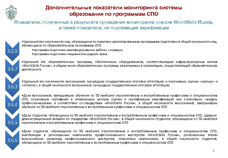 Дополнительные показатели мониторинга системы образования по программам СПО Показатели, полученные в результате проведения мониторинга