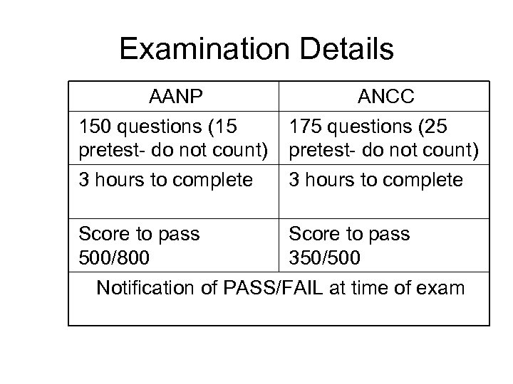 Examination Details AANP 150 questions (15 pretest- do not count) ANCC 175 questions (25