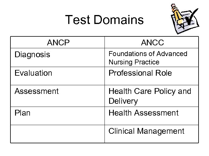 Test Domains ANCP Diagnosis ANCC Foundations of Advanced Nursing Practice Evaluation Professional Role Assessment