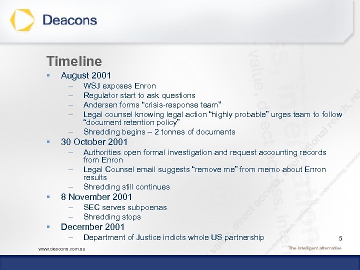 Timeline § August 2001 – – – § 30 October 2001 – – –