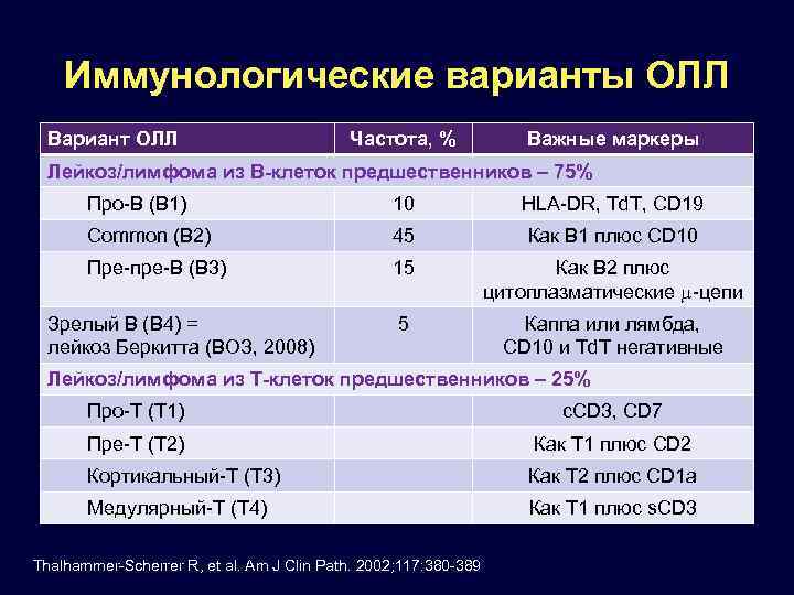 Острый лимфобластный лейкоз мкб