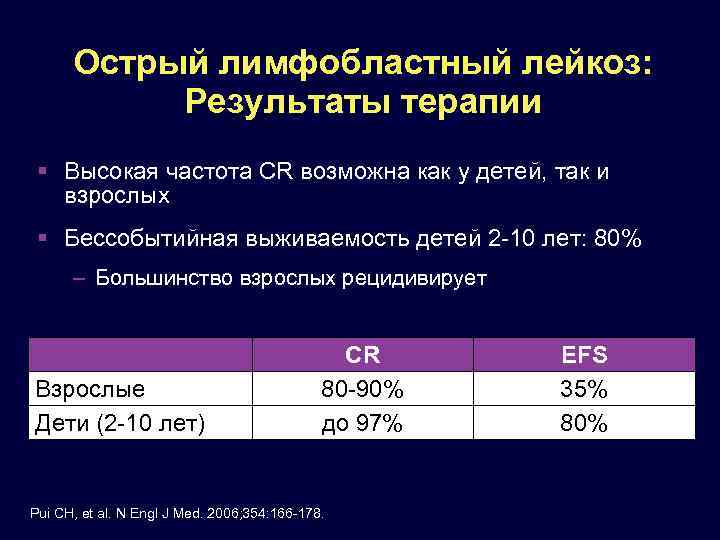 Острый лимфобластный лейкоз: Результаты терапии Высокая частота CR возможна как у детей, так и