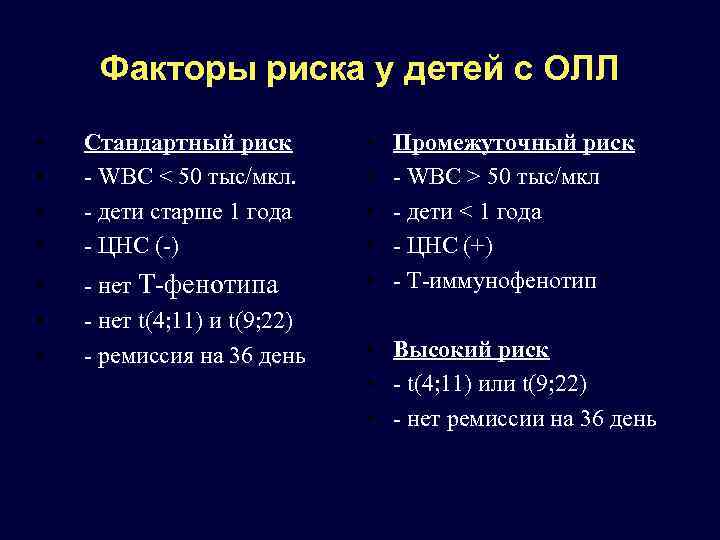 Факторы риска у детей с ОЛЛ • • Стандартный риск - WBC < 50