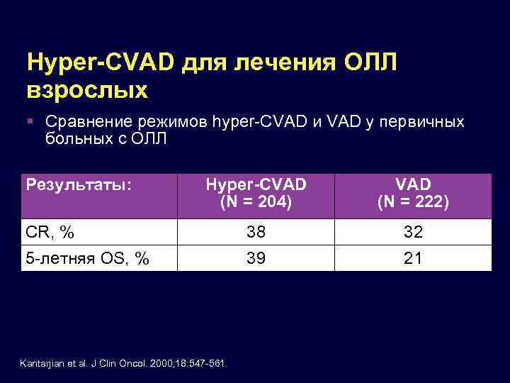 Hyper-CVAD для лечения ОЛЛ взрослых Сравнение режимов hyper-CVAD и VAD у первичных больных с