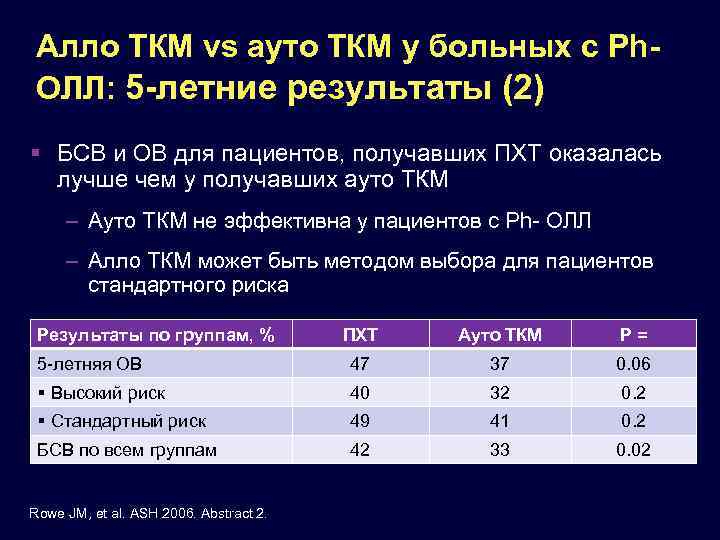 Алло ТКМ vs ауто ТКМ у больных с Ph. ОЛЛ: 5 -летние результаты (2)