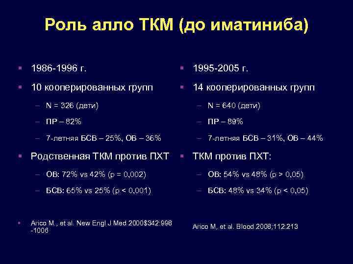 Роль алло ТКМ (до иматиниба) 1986 -1996 г. 1995 -2005 г. 10 кооперированных групп