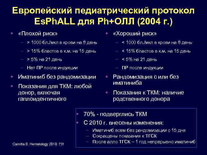 Европейский педиатрический протокол Es. Ph. ALL для Ph+ОЛЛ (2004 г. ) «Плохой риск» «Хороший