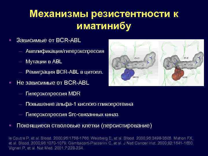 Механизмы резистентности к иматинибу Зависимые от BCR-ABL – Амплификация/гиперэкспрессия – Мутации в ABL –