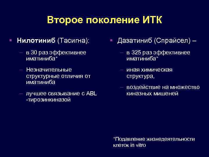 Второе поколение ИТК Нилотиниб (Тасигна): Дазатиниб (Спрайсел) – – в 30 раз эффективнее иматиниба+