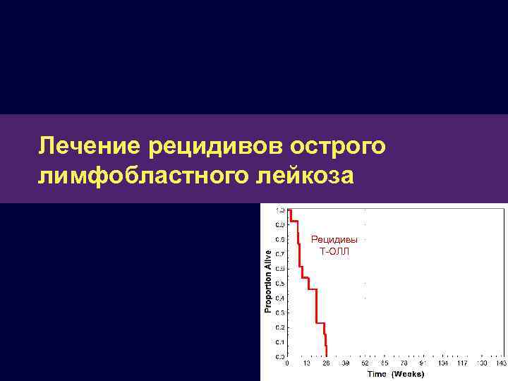 Олл рецидив. Терапия острого лимфобластного лейкоза. Рецидив острого лейкоза. Острый лимфобластный лейкоз рецидив.