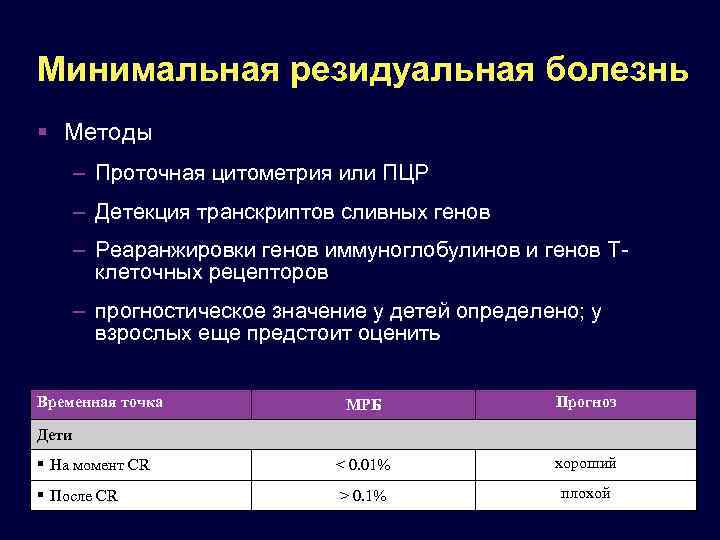 Минимальная резидуальная болезнь Методы – Проточная цитометрия или ПЦР – Детекция транскриптов сливных генов