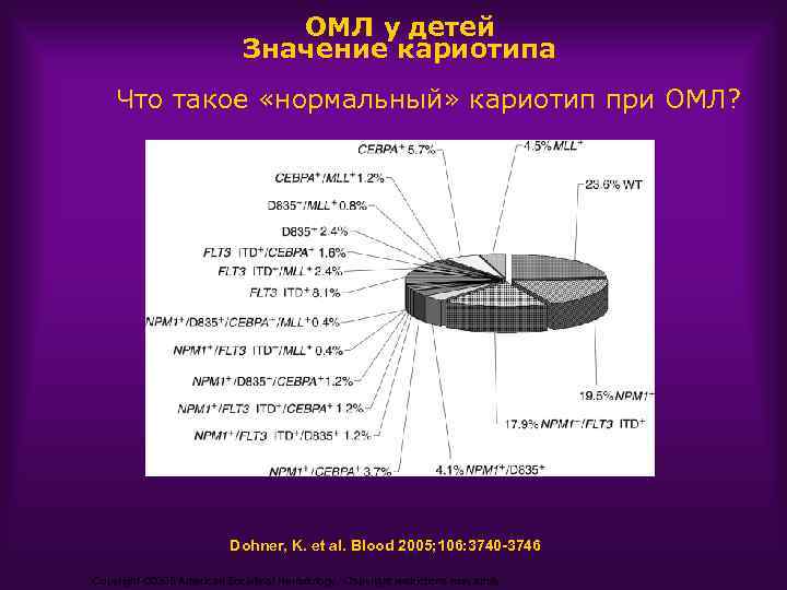 ОМЛ у детей Значение кариотипа Что такое «нормальный» кариотип при ОМЛ? Dohner, K. et