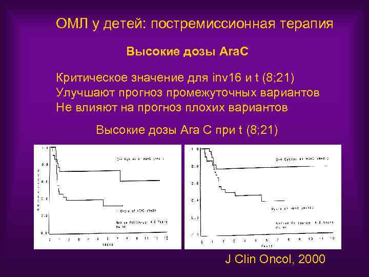 ОМЛ у детей: постремиссионная терапия Высокие дозы Ara. C Критическое значение для inv 16