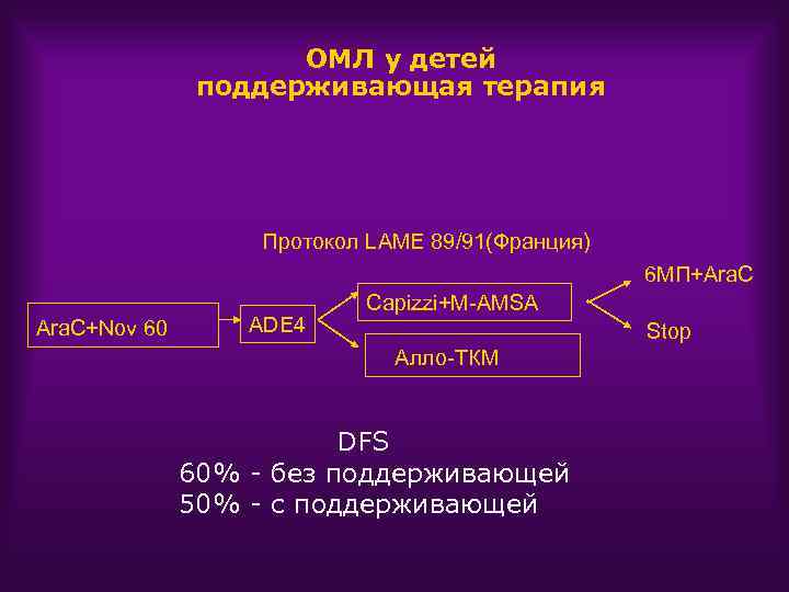 ОМЛ у детей поддерживающая терапия Протокол LAME 89/91(Франция) 6 МП+Ara. C+Nov 60 ADE 4