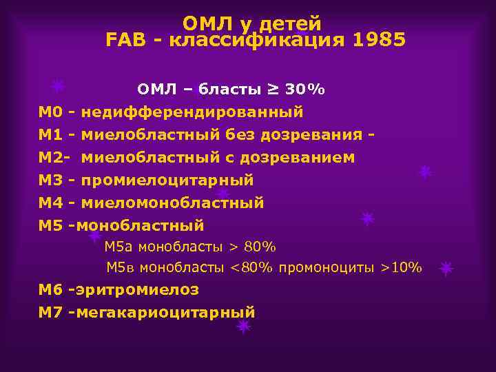 ОМЛ у детей FAB - классификация 1985 ОМЛ – бласты ≥ 30% М 0