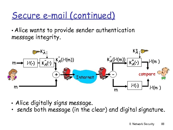 Secure e-mail (continued) • Alice wants to provide sender authentication message integrity. m H(.