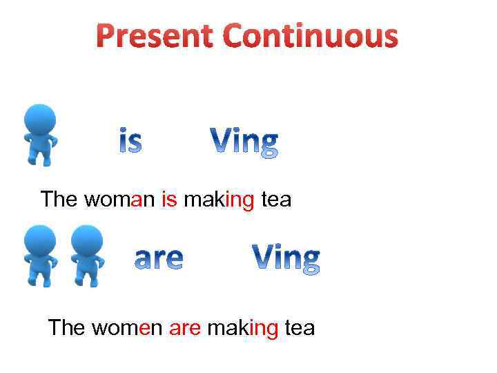 Present Continuous The woman is making tea The women are making tea 