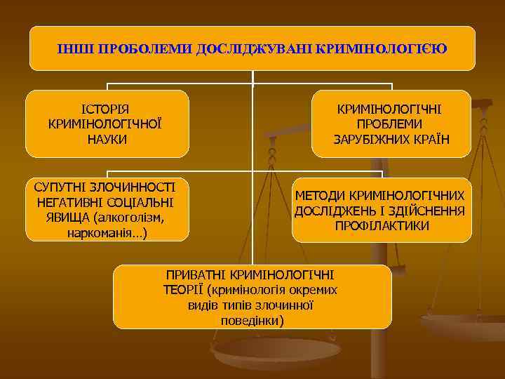 ІНШІ ПРОБОЛЕМИ ДОСЛІДЖУВАНІ КРИМІНОЛОГІЄЮ ІСТОРІЯ КРИМІНОЛОГІЧНОЇ НАУКИ КРИМІНОЛОГІЧНІ ПРОБЛЕМИ ЗАРУБІЖНИХ КРАЇН СУПУТНІ ЗЛОЧИННОСТІ НЕГАТИВНІ
