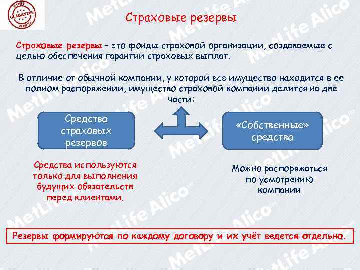 Страховые резервы – это фонды страховой организации, создаваемые с целью обеспечения гарантий страховых выплат.