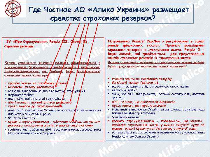 Где Частное АО «Алико Украина» размещает средства страховых резервов? ЗУ «Про Страхування» . Розділ