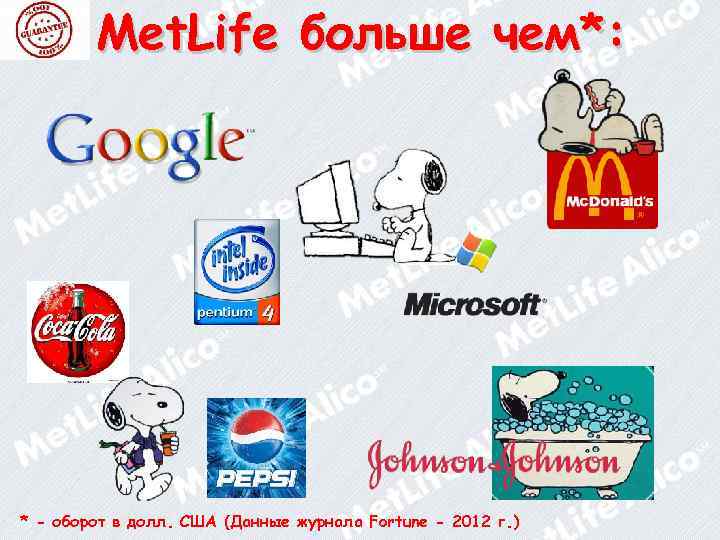 Met. Life больше чем*: * - оборот в долл. США (Данные журнала Fortune -