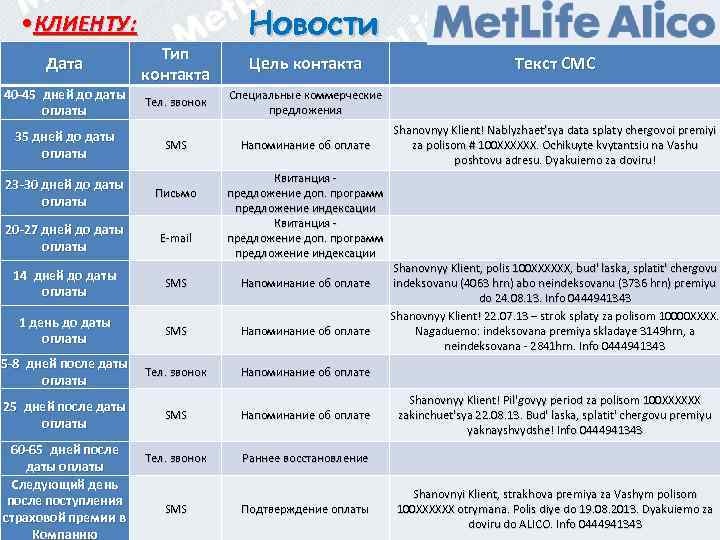  • КЛИЕНТУ: Дата 40 -45 дней до даты оплаты 35 дней до даты