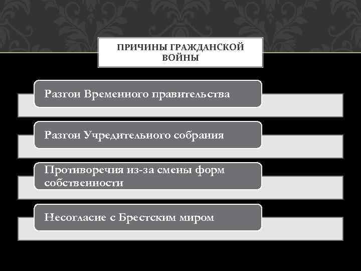 ПРИЧИНЫ ГРАЖДАНСКОЙ ВОЙНЫ Разгон Временного правительства Разгон Учредительного собрания Противоречия из-за смены форм собственности