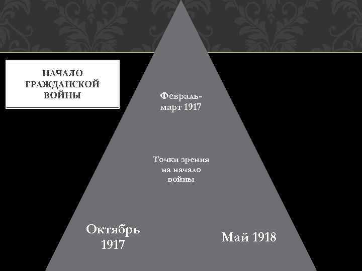 НАЧАЛО ГРАЖДАНСКОЙ ВОЙНЫ Февральмарт 1917 Точки зрения на начало войны Октябрь 1917 Май 1918