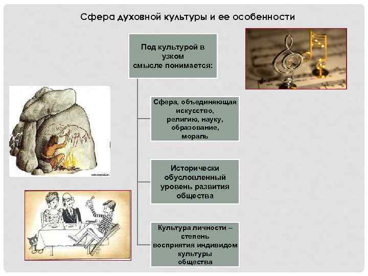 Сфера духовной культуры и ее особенности Под культурой в узком смысле понимается: Сфера, объединяющая