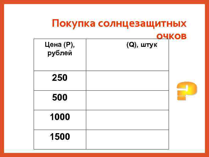 Покупка солнцезащитных очков Цена (Р), рублей 250 500 1000 1500 (Q), штук 