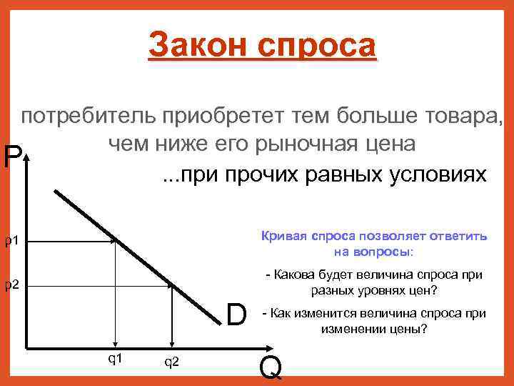 Закон спроса потребитель приобретет тем больше товара, чем ниже его рыночная цена P. .
