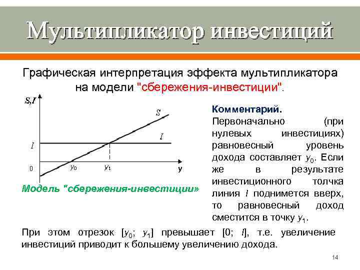 Мультипликатор инвестиций Графическая интерпретация эффекта мультипликатора на модели 