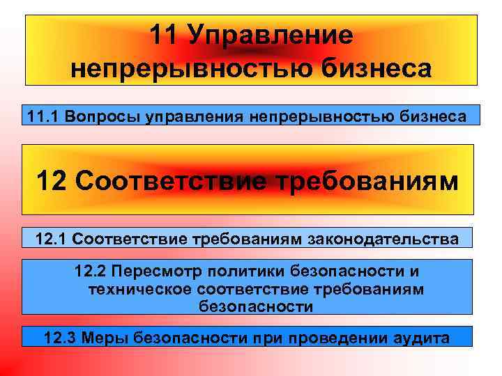 11 Управление непрерывностью бизнеса 11. 1 Вопросы управления непрерывностью бизнеса 12 Соответствие требованиям 12.