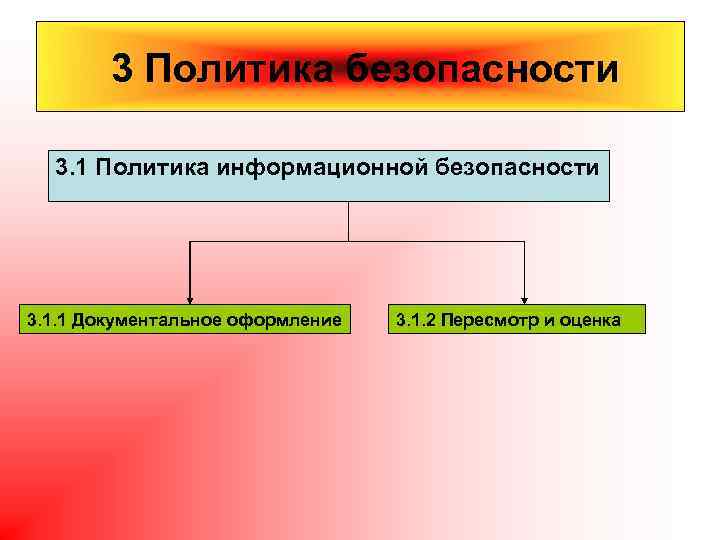 3 Политика безопасности 3. 1 Политика информационной безопасности 3. 1. 1 Документальное оформление 3.