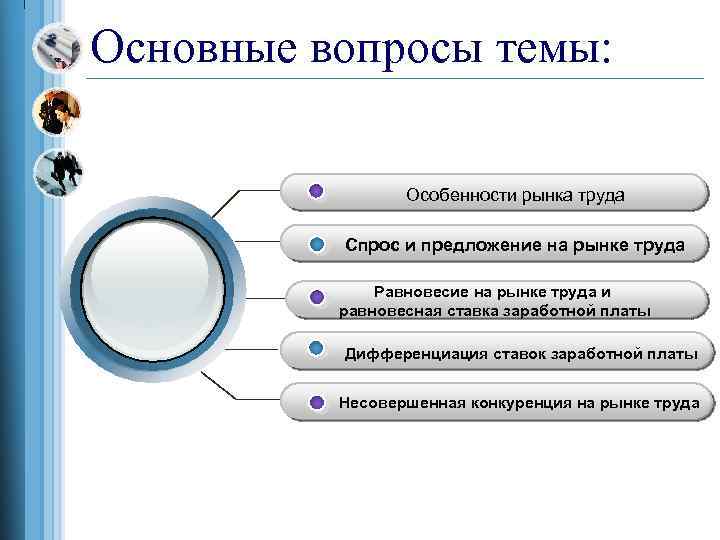 Основные вопросы темы: Особенности рынка труда Спрос и предложение на рынке труда Равновесие на