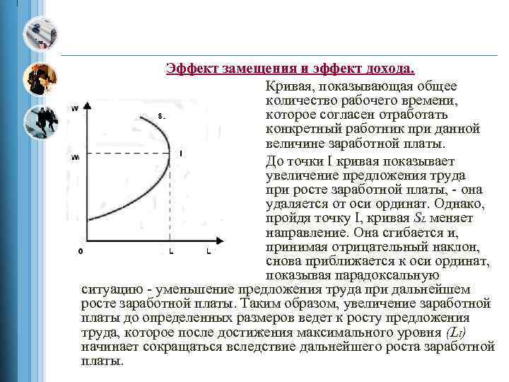 Эффект дохода кривая