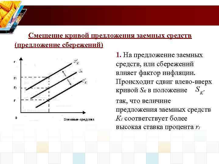 Смещение кривой предложения заемных средств (предложение сбережений) 1. На предложение заемных средств, или сбережений