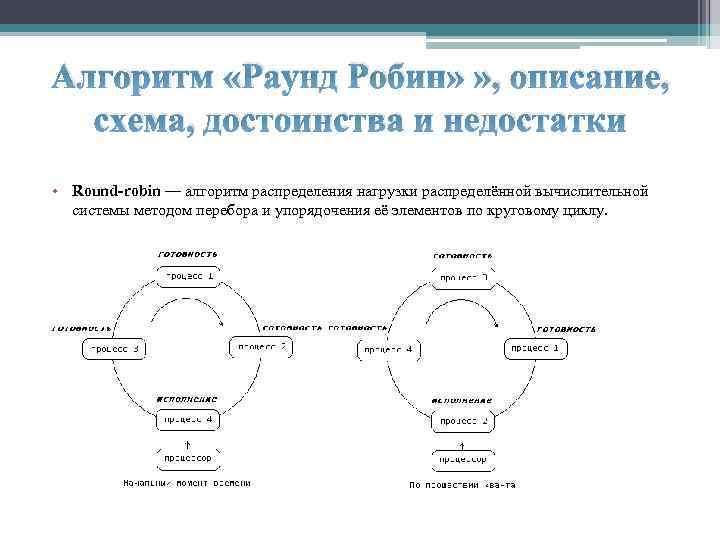 Алгоритм «Раунд Робин» » , описание, схема, достоинства и недостатки • Round-robin — алгоритм