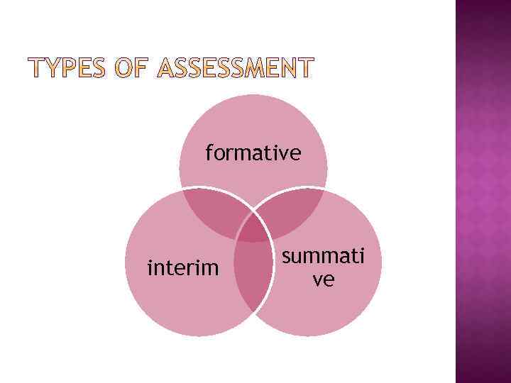 formative interim summati ve 