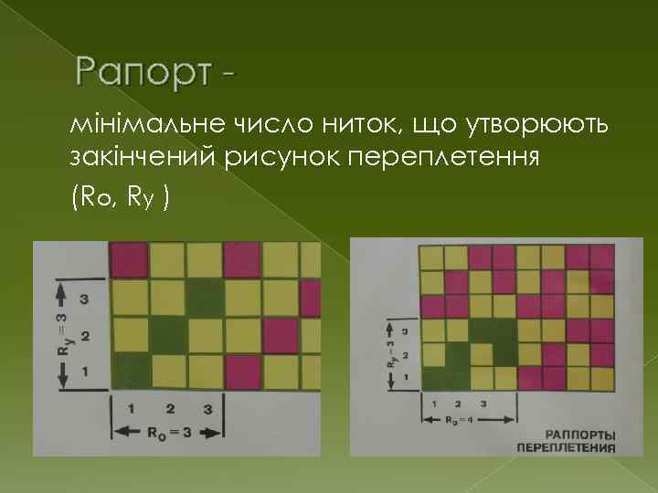 Рапорт мінімальне число ниток, що утворюють закінчений рисунок переплетення (Ro, Ry ) 