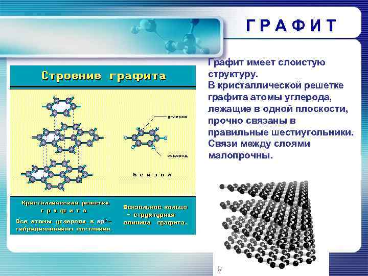 ГРАФИТ Графит имеет слоистую структуру. В кристаллической решетке графита атомы углерода, лежащие в одной