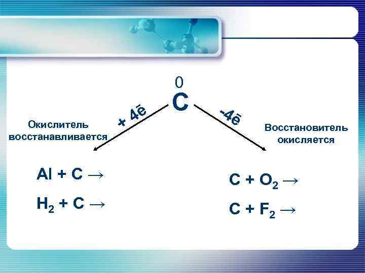 0 Окислитель восстанавливается + 4ē С -4 ē Восстановитель окисляется Al + C →