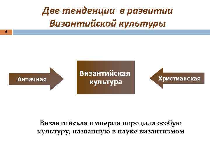 Две тенденции в развитии Византийской культуры 6 Античная Византийская культура Христианская Византийская империя породила