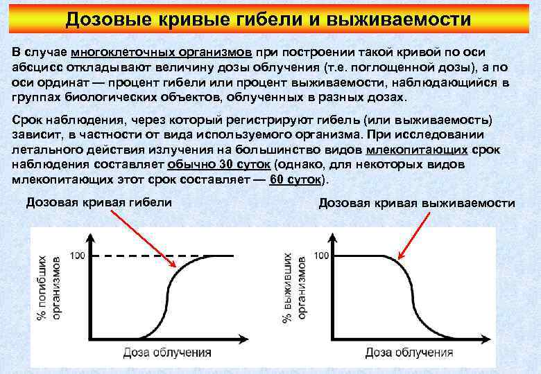 Дозовые кривые гибели и выживаемости В случае многоклеточных организмов при построении такой кривой по