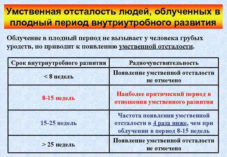 Умственная отсталость людей, облученных в плодный период внутриутробного развития Облучение в плодный период не